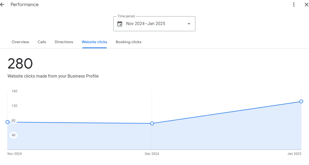 Increase organic website traffic